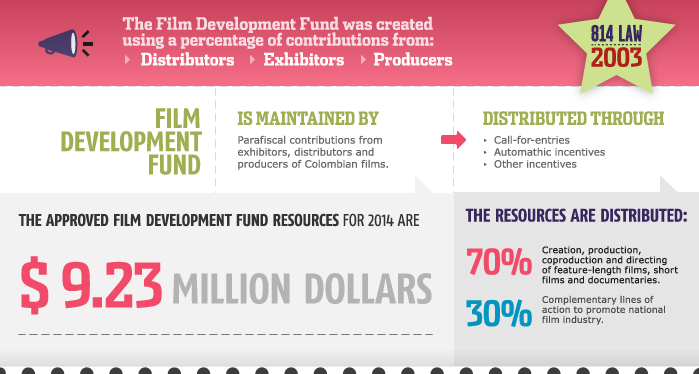 GROWTH INDICATORS FOR COLOMBIAN FILM INDUSTRY