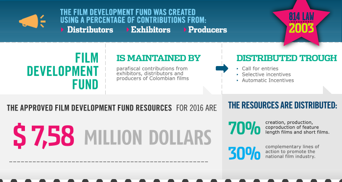 GROWTH INDICATORS FOR COLOMBIAN FILM INDUSTRY
