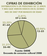 estadisticas_pastel_362.jpg