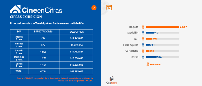 Estadistica 1