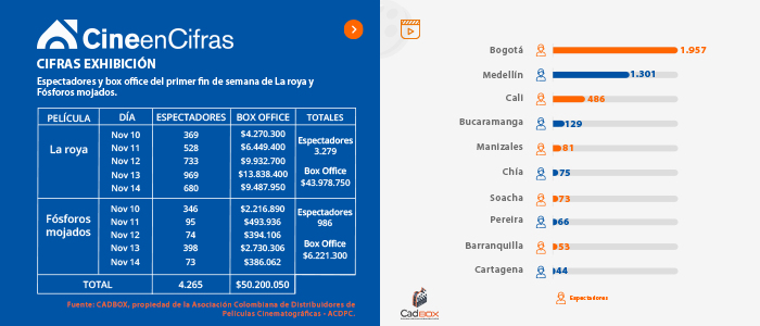 Estadistica 1