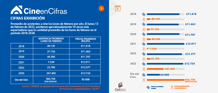 Estadistica 1