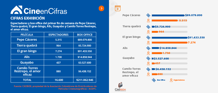 Estadistica 1