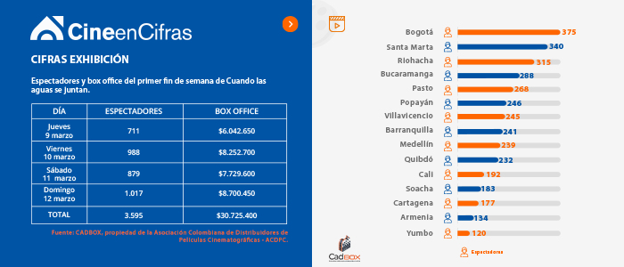 Estadistica 1