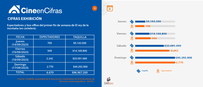 Estadistica 1