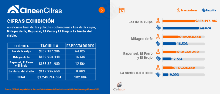 Estadistica 1