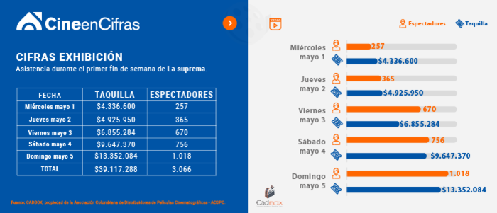 Estadistica 1