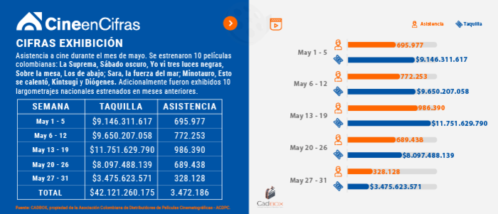 Estadistica 1