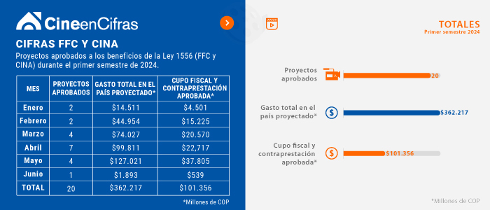 Estadistica 1