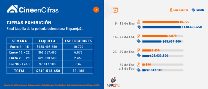 Estadistica 1