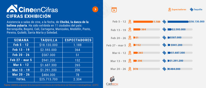 Estadistica 1