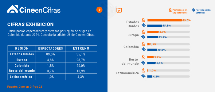 Estadistica 1