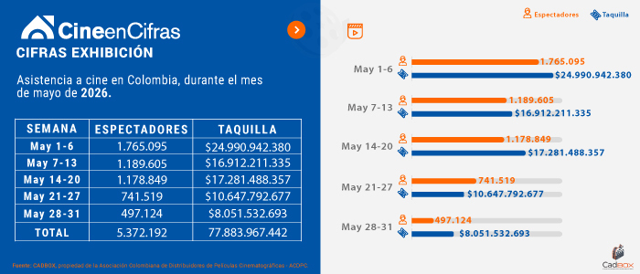 Estadistica 1
