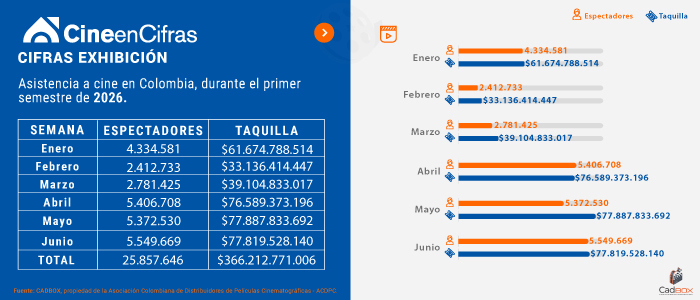Estadistica 1