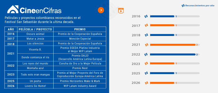 Estadistica 1