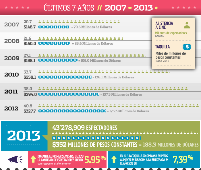 Evolucion grafica