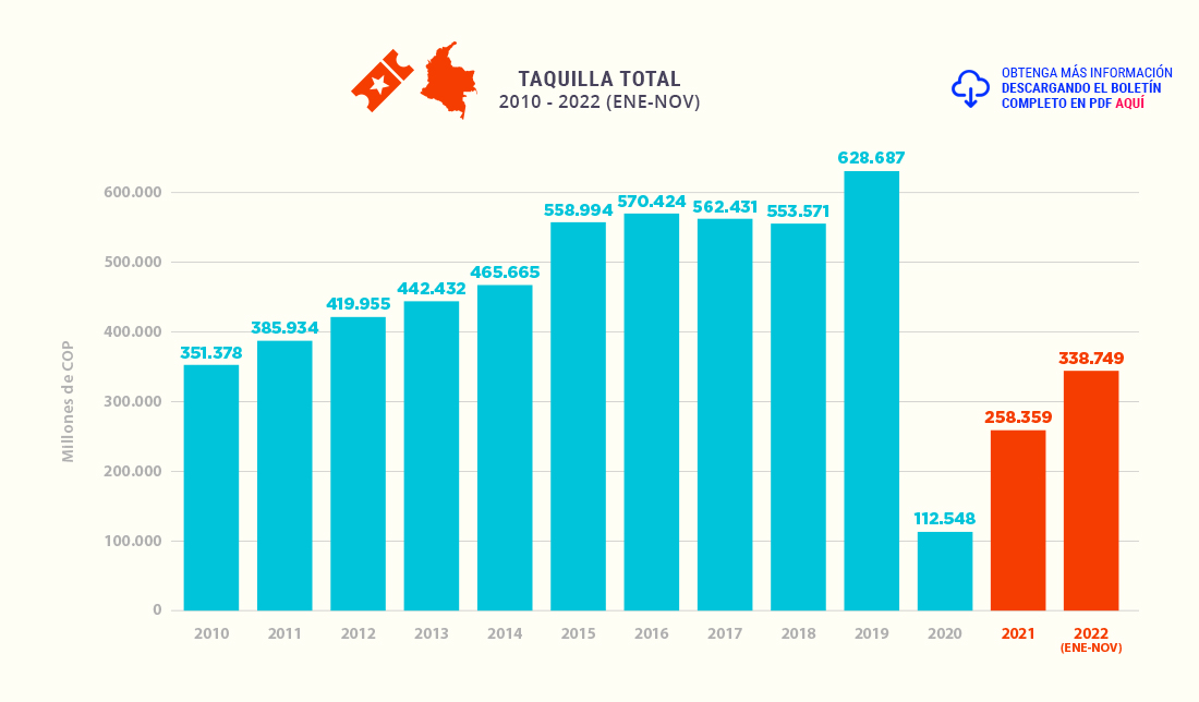 Taquilla total