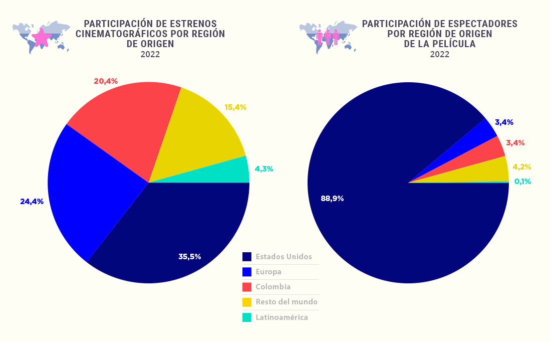 Distribuidores de Películas Colombianas