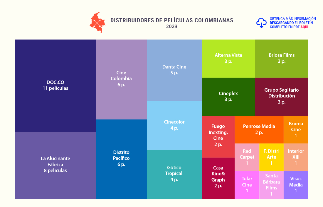 Distribuidores