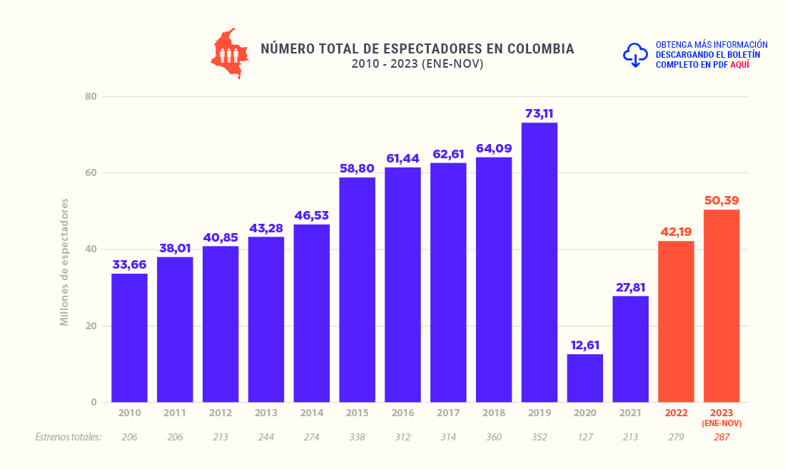 Participación internacional 