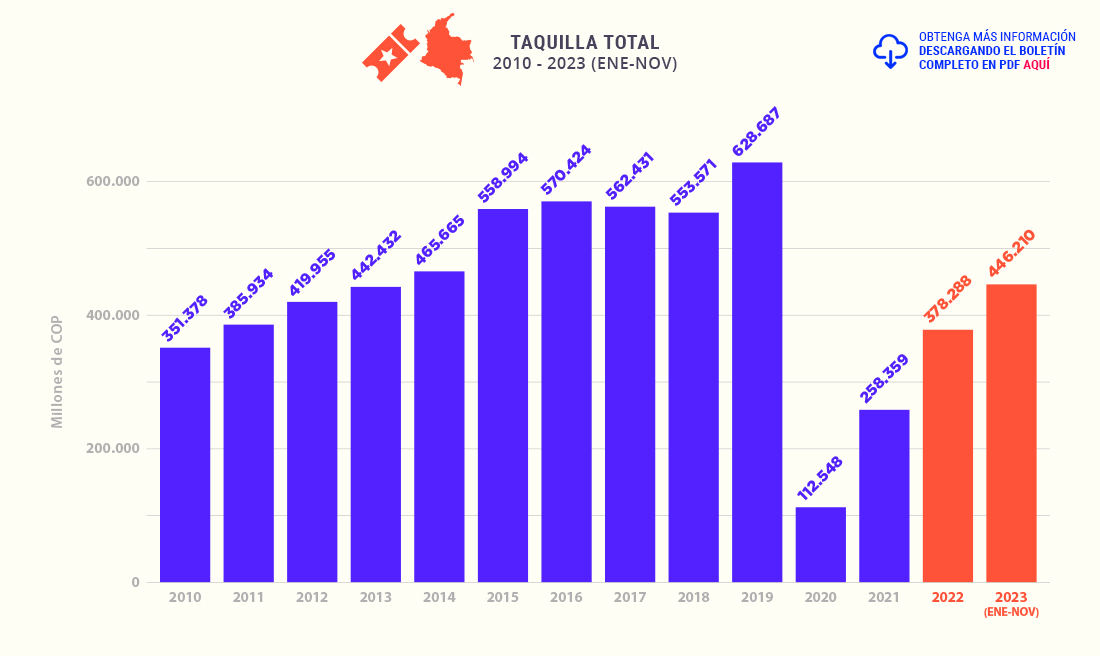 Taquilla