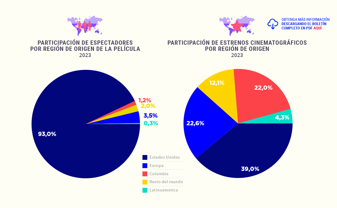 Graficos de participación