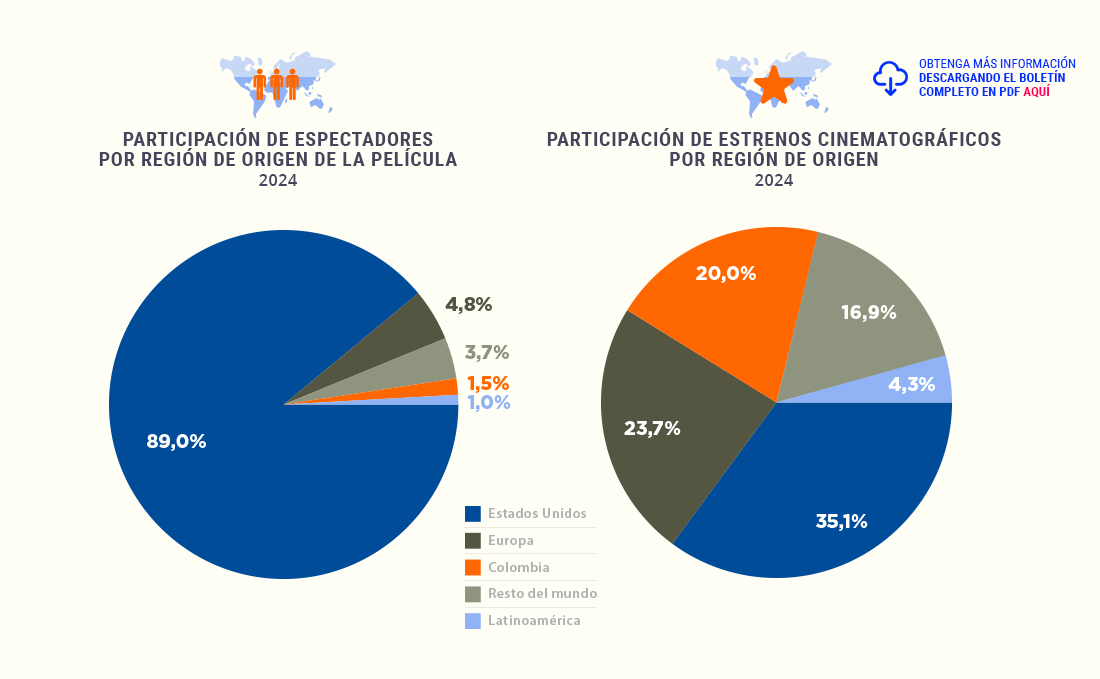 Distribuidores