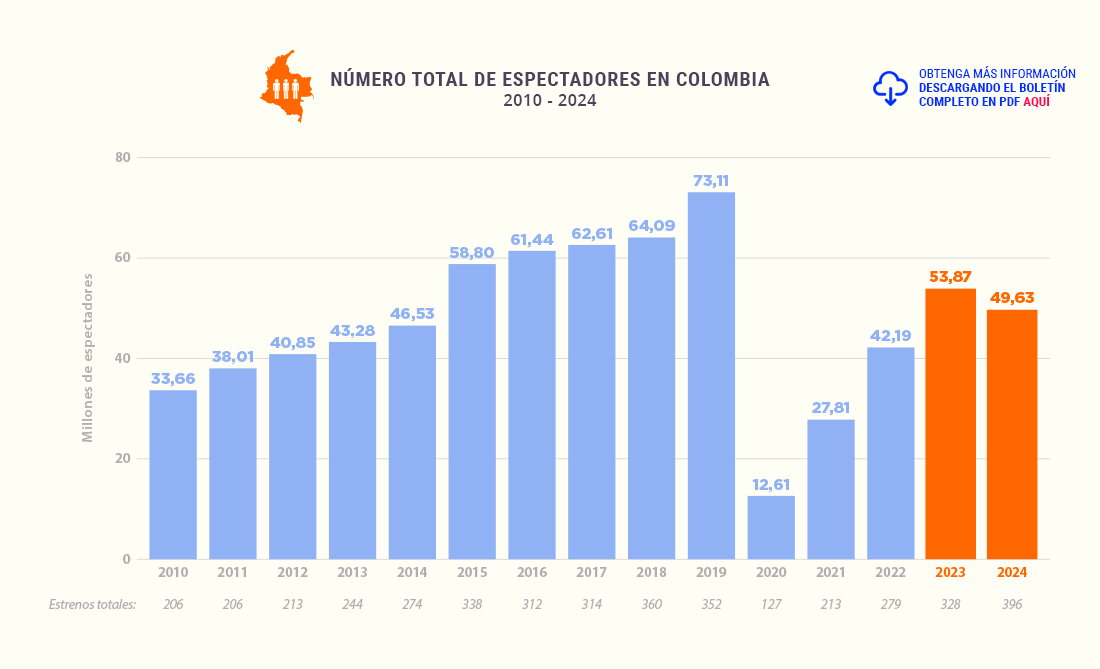 Participación internacional 