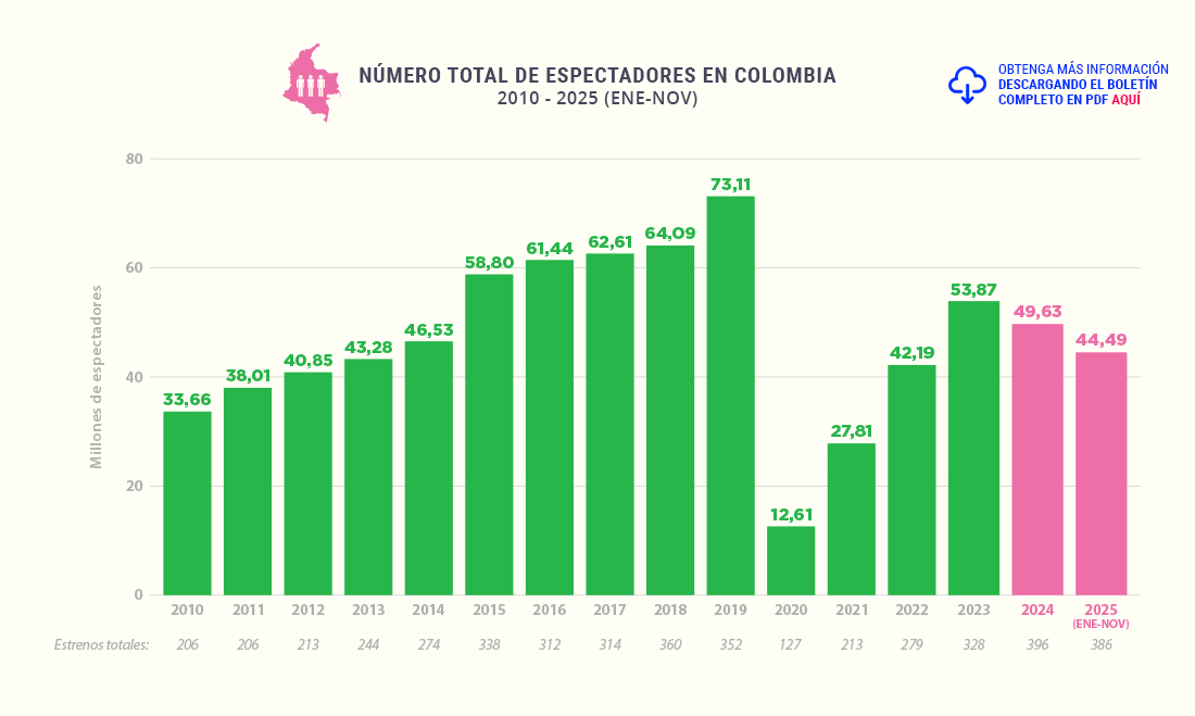 Participación internacional 