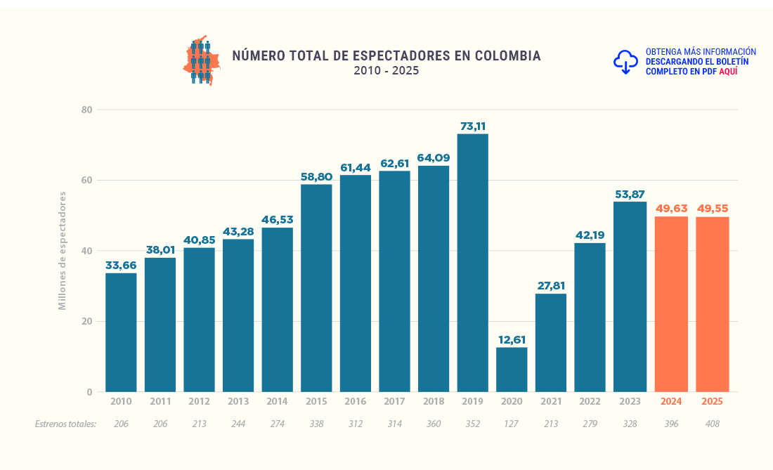 Participación internacional 