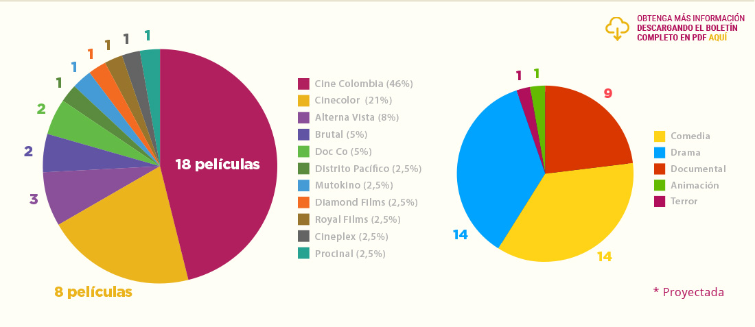 Distribuidores