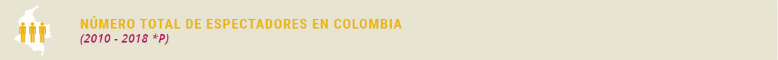 Participación internacional