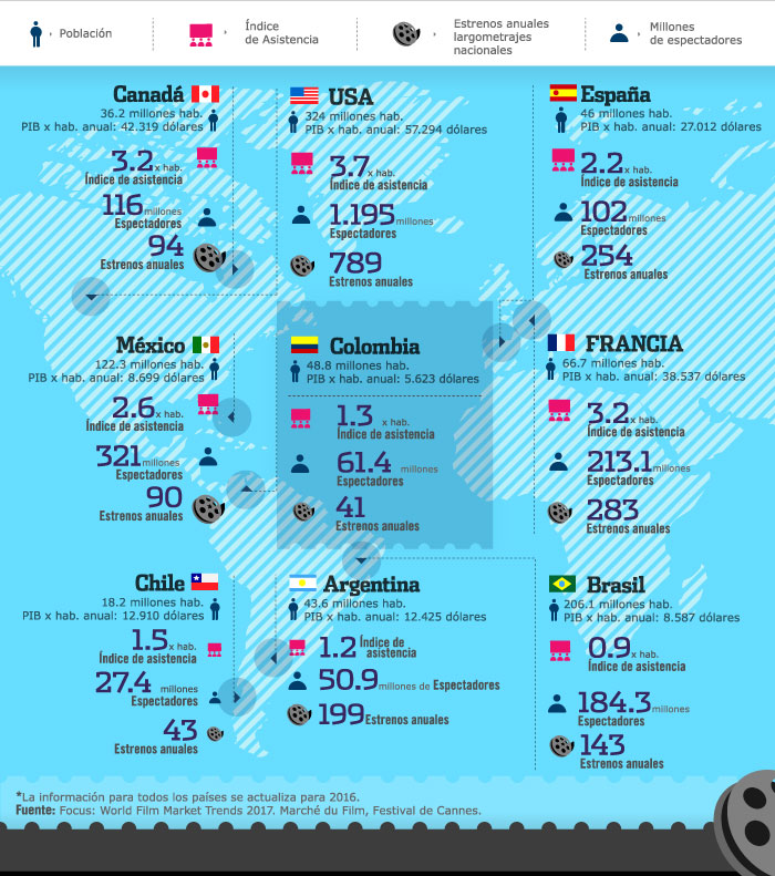 Internacionales - grafica