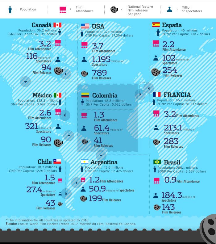 Internacionales - grafica