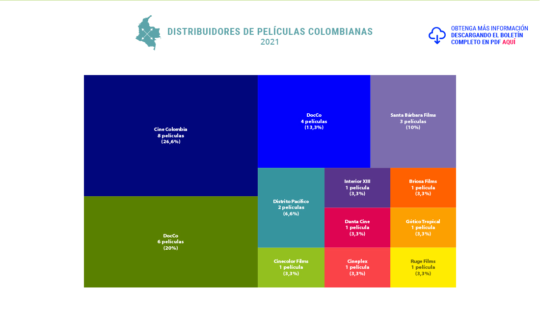 Distribuidores de Películas Colombianas