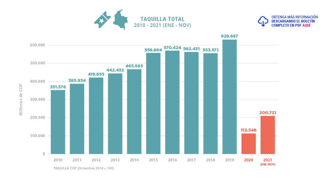 Taquilla total