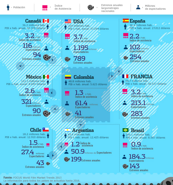 Internacionales - grafica