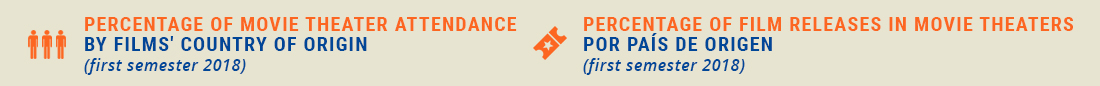 Participación
