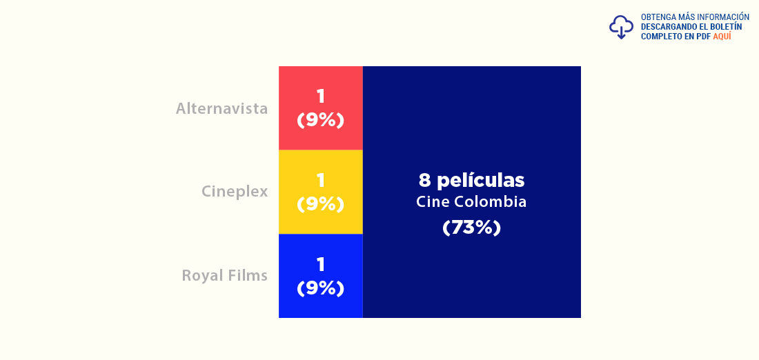 Distribuidores