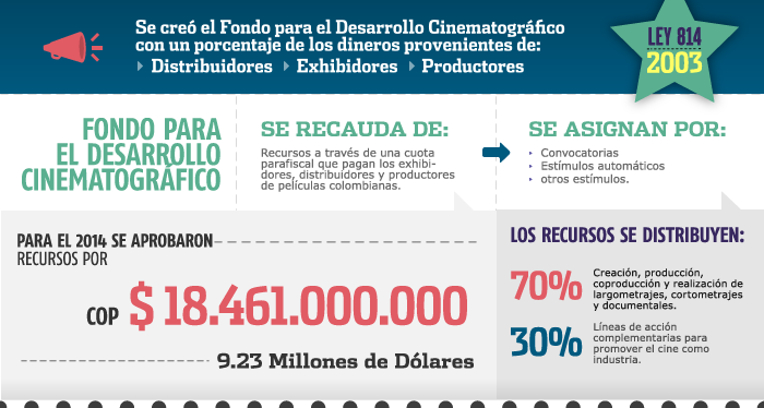 Indicadores de fomento