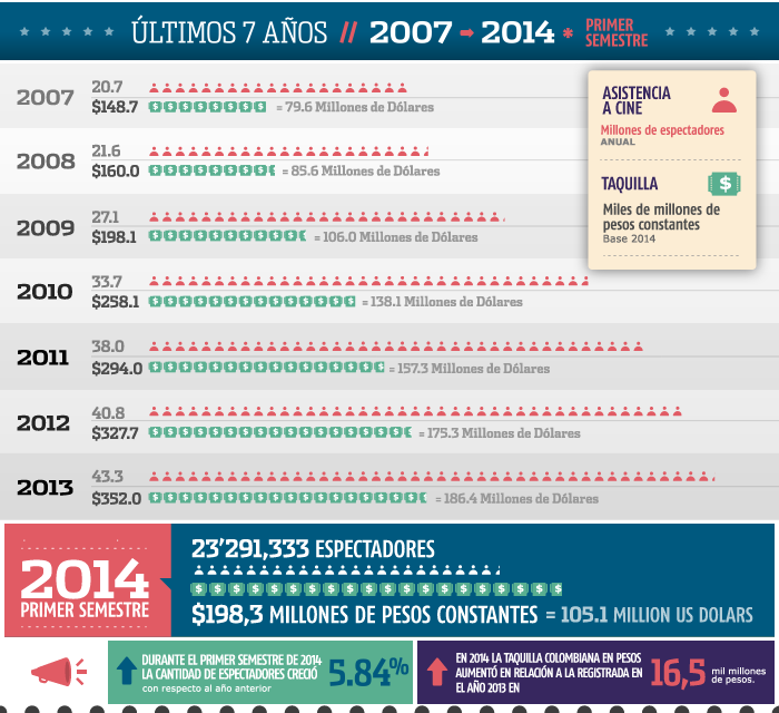 Evolucion grafica