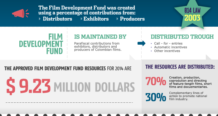 GROWTH INDICATORS FOR COLOMBIAN FILM INDUSTRY