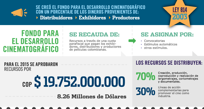 Indicadores de fomento