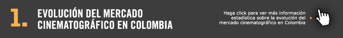 Evolucion del mercado cinematografico en colombia