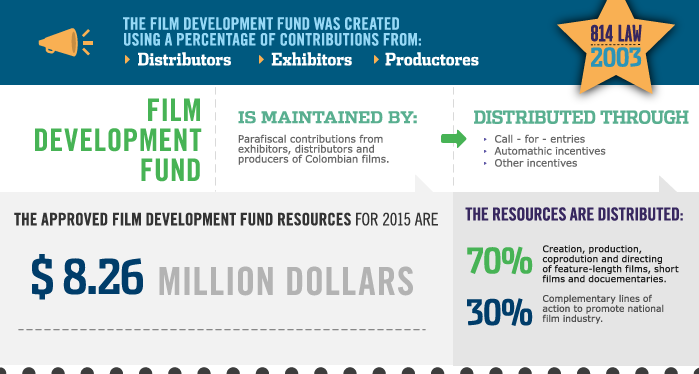 GROWTH INDICATORS FOR COLOMBIAN FILM INDUSTRY