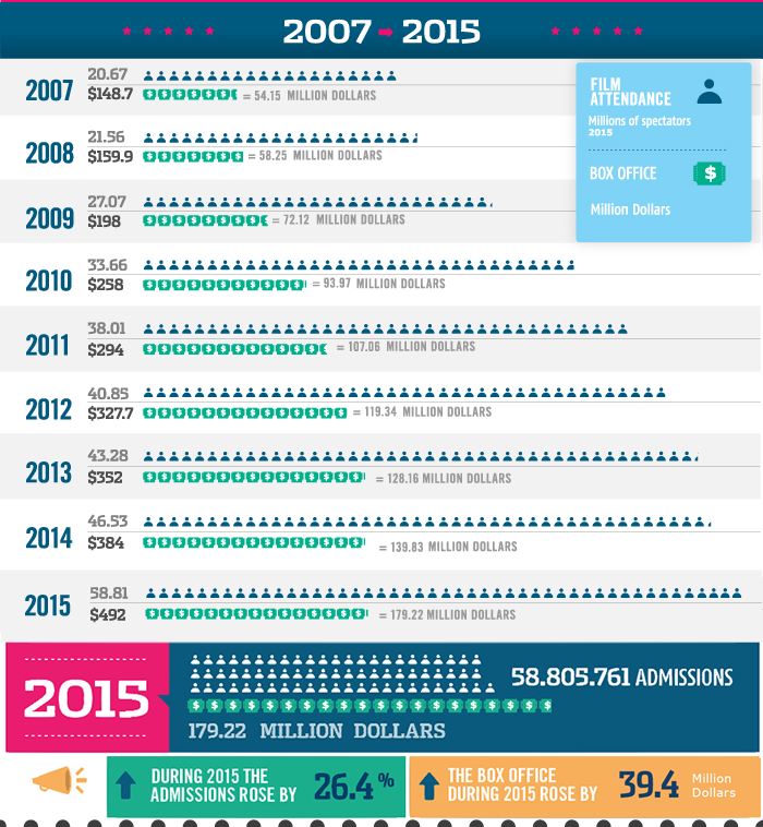 Evolucion grafica