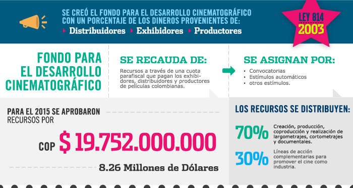 Indicadores de fomento