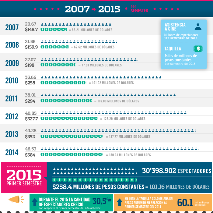 Evolucion grafica