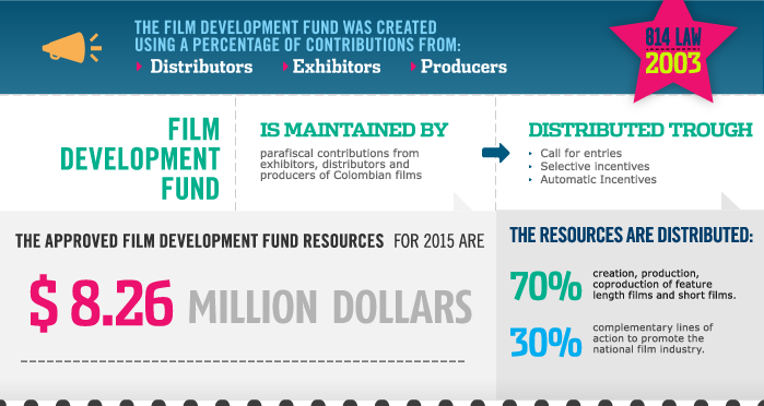 GROWTH INDICATORS FOR COLOMBIAN FILM INDUSTRY