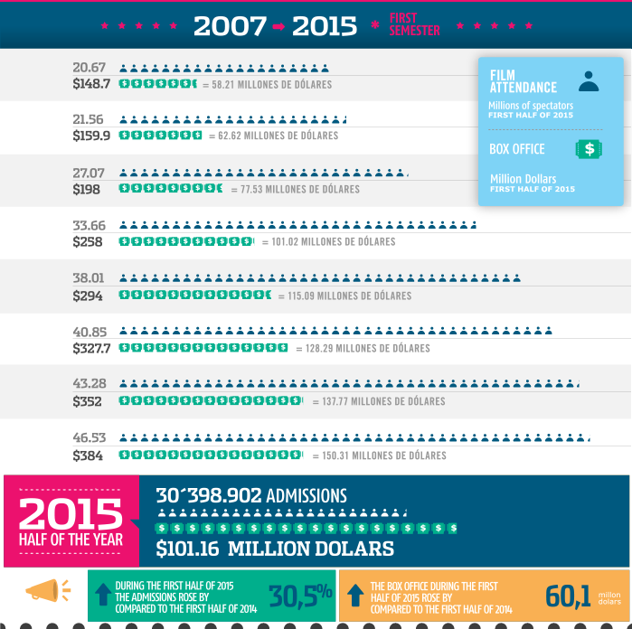 Evolucion grafica